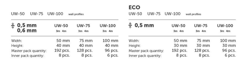 uw-profile-parametry-en.jpg