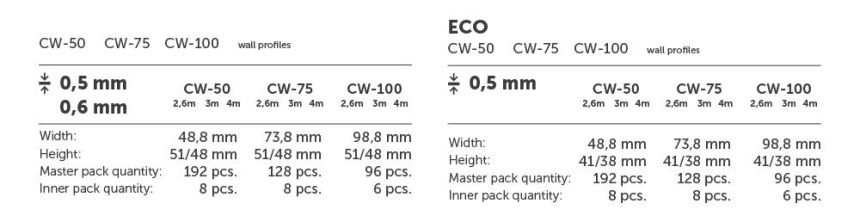 cw-profile-parametry-en.jpg